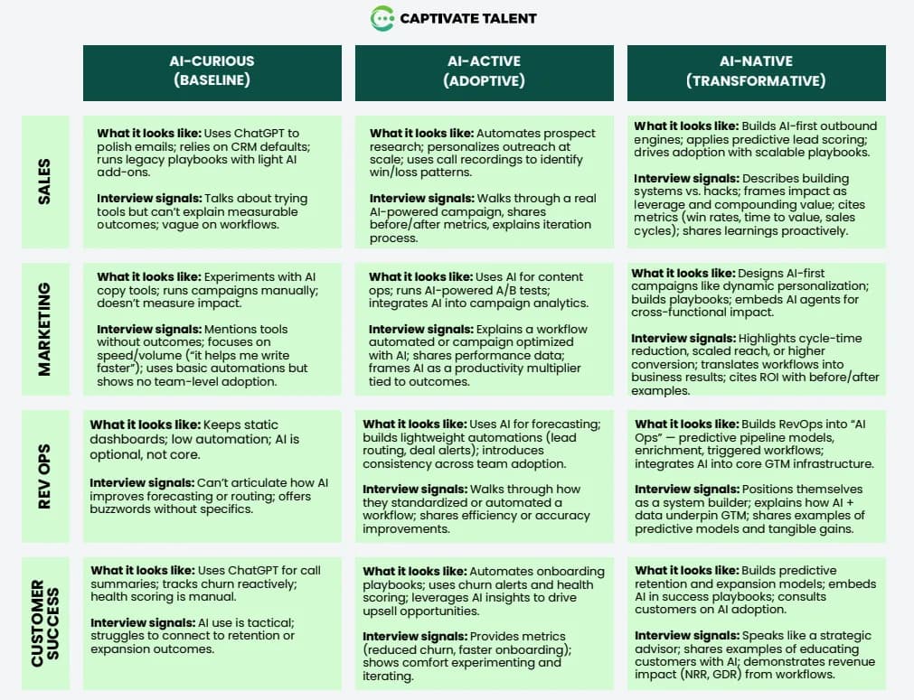 AI fluency rubric